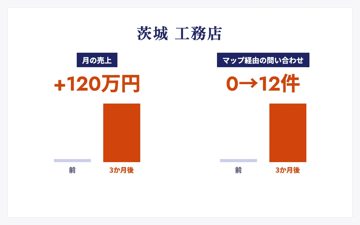 茨城の工務店のMEO支援の成果