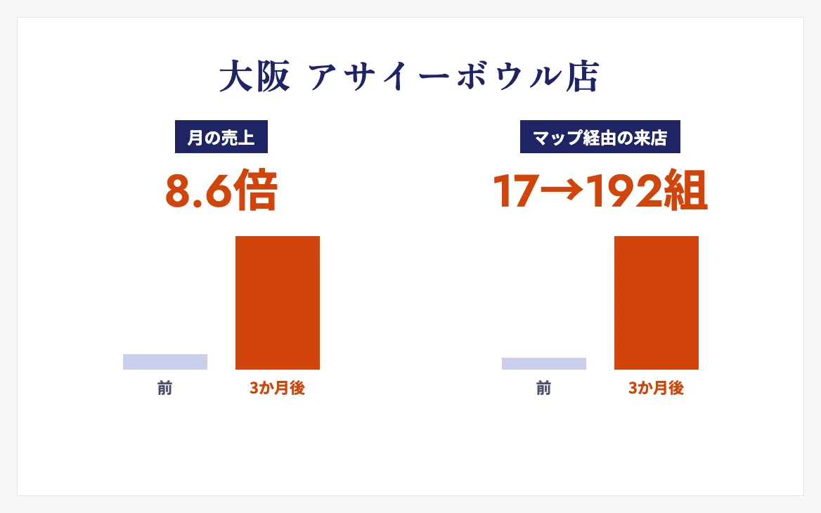 大阪のアサイー<wbr>ボウル店のMEO支援の成果