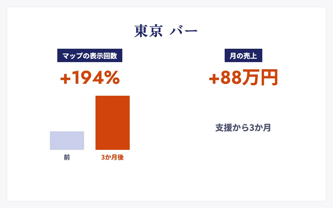 東京のバーのMEO支援の成果