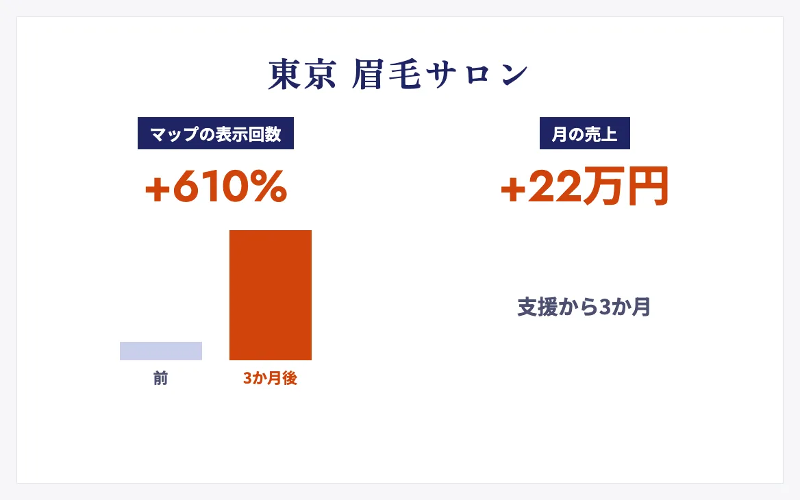 東京の眉毛サロンのMEO支援の成果